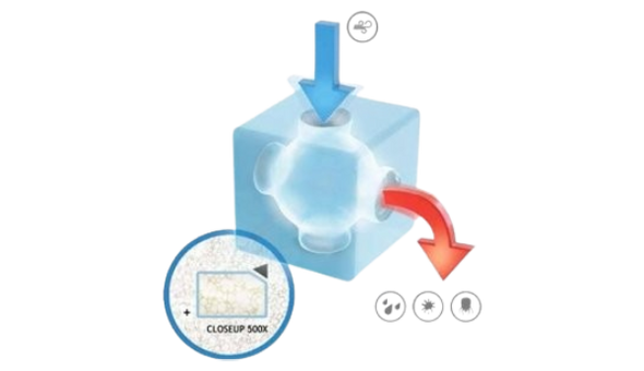 איוורור והיגיינה